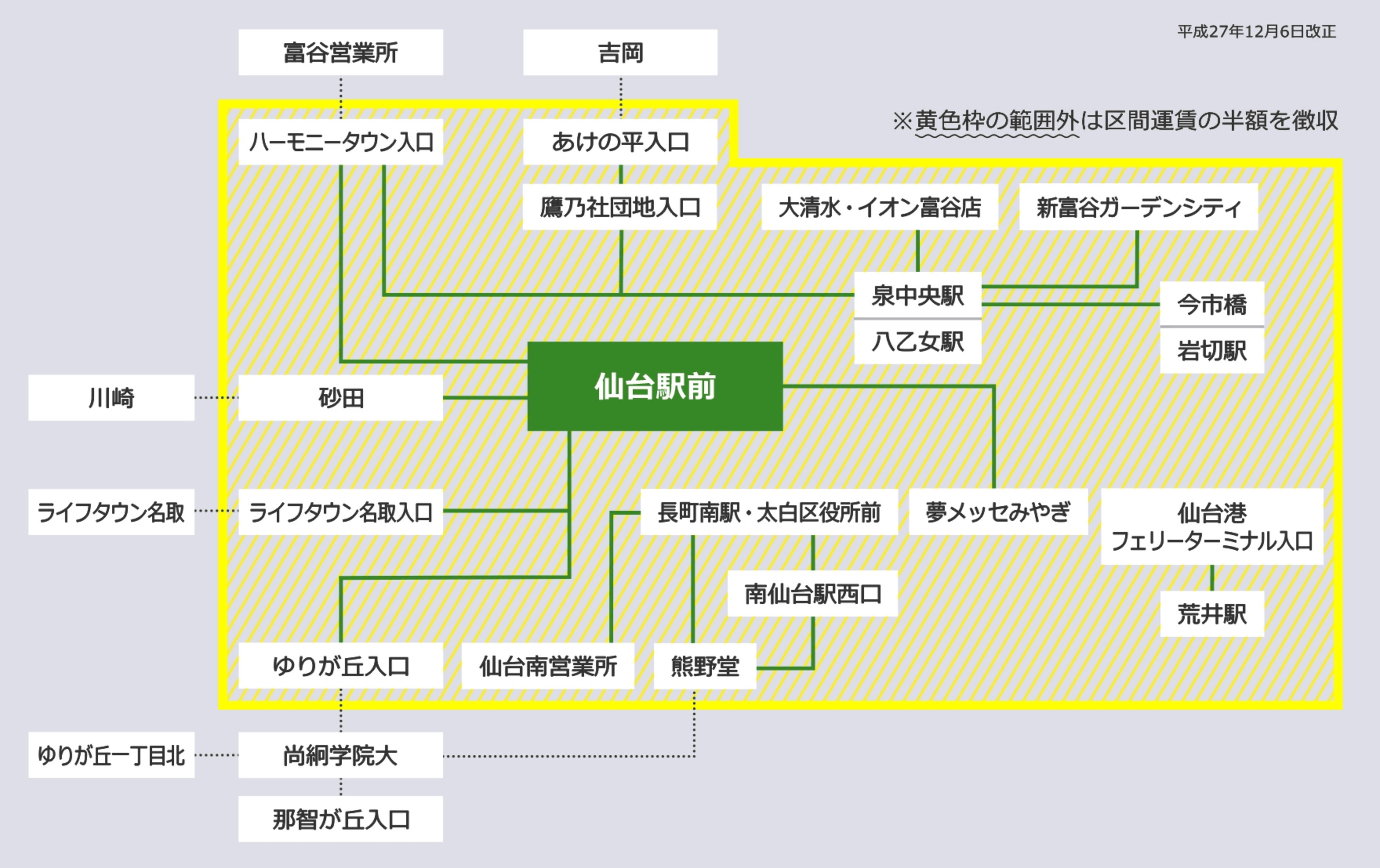 「ふれあい」カード 仙台市内外の区境停留所のマップ