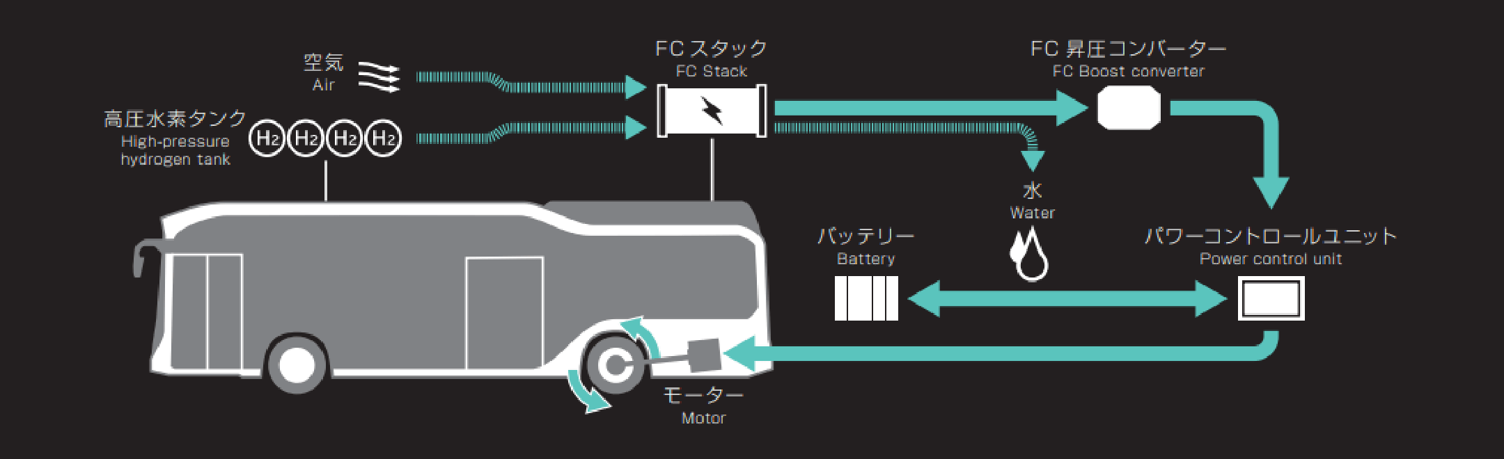 FCバスのイメージ画像